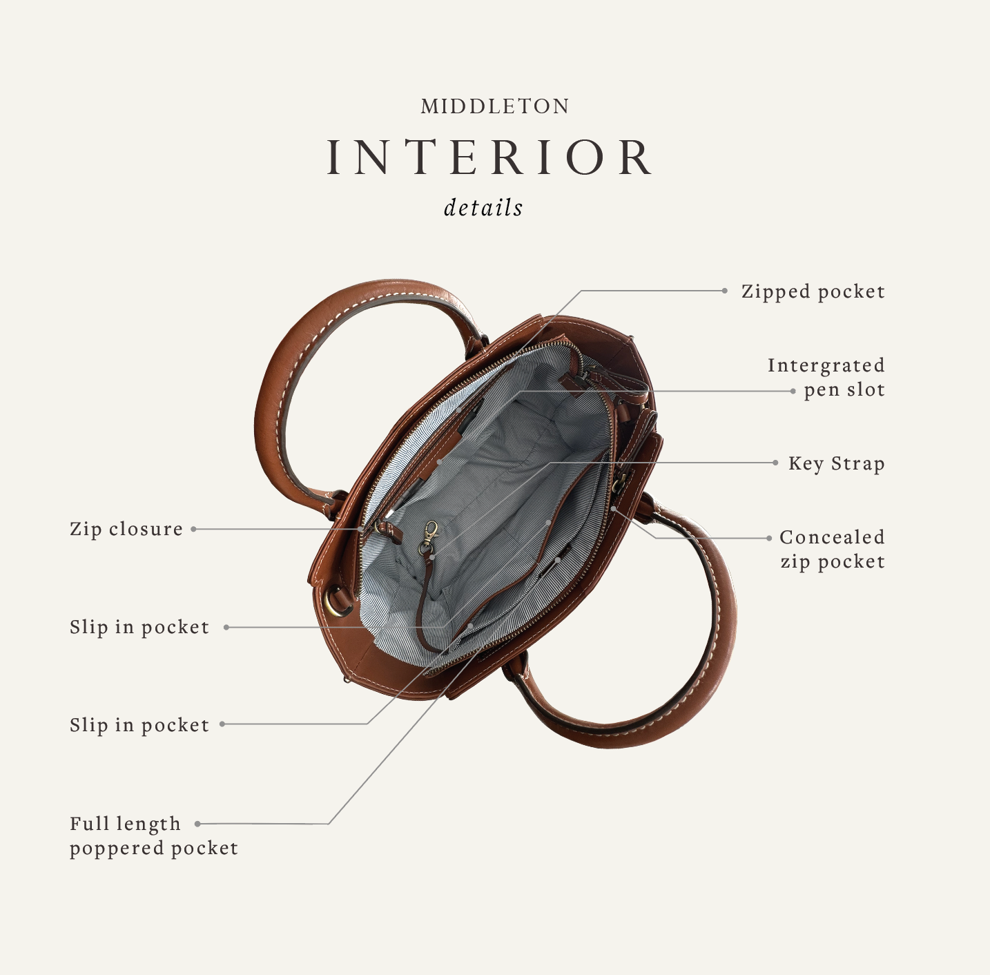 Middleton Bag in Chocolate Croc Embossed Leather
